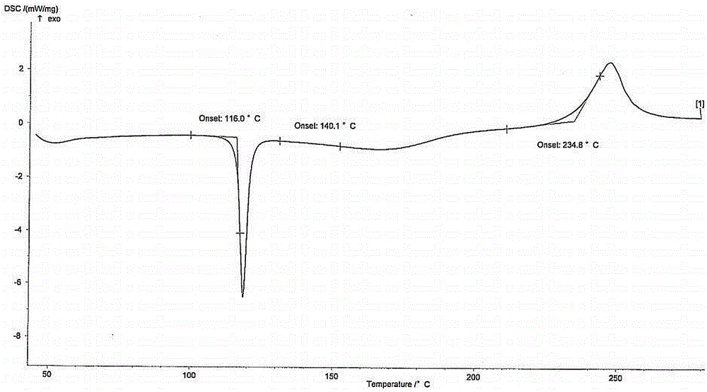 Preparation of pyrrole gastric acid secretion inhibitor compound salt