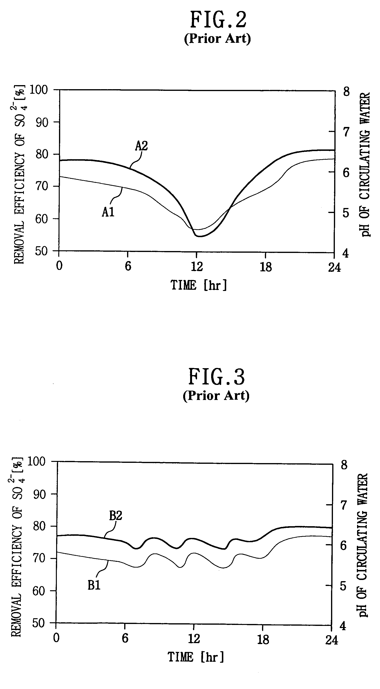 Contamination control system and air-conditioning system of a substrate processing apparatus using the same