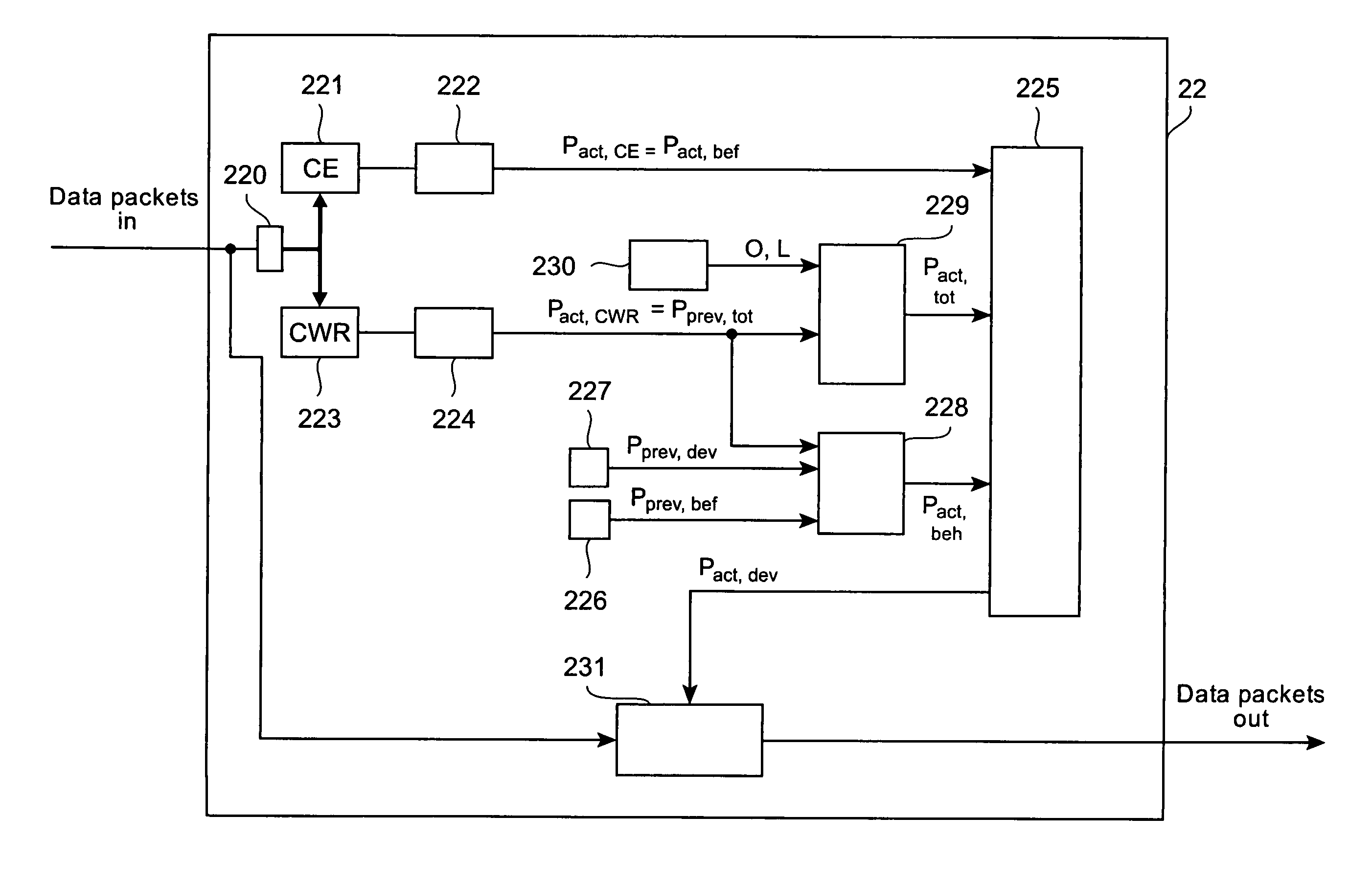 Controlling data packet flows by manipulating data packets according to an actual manipulation rate