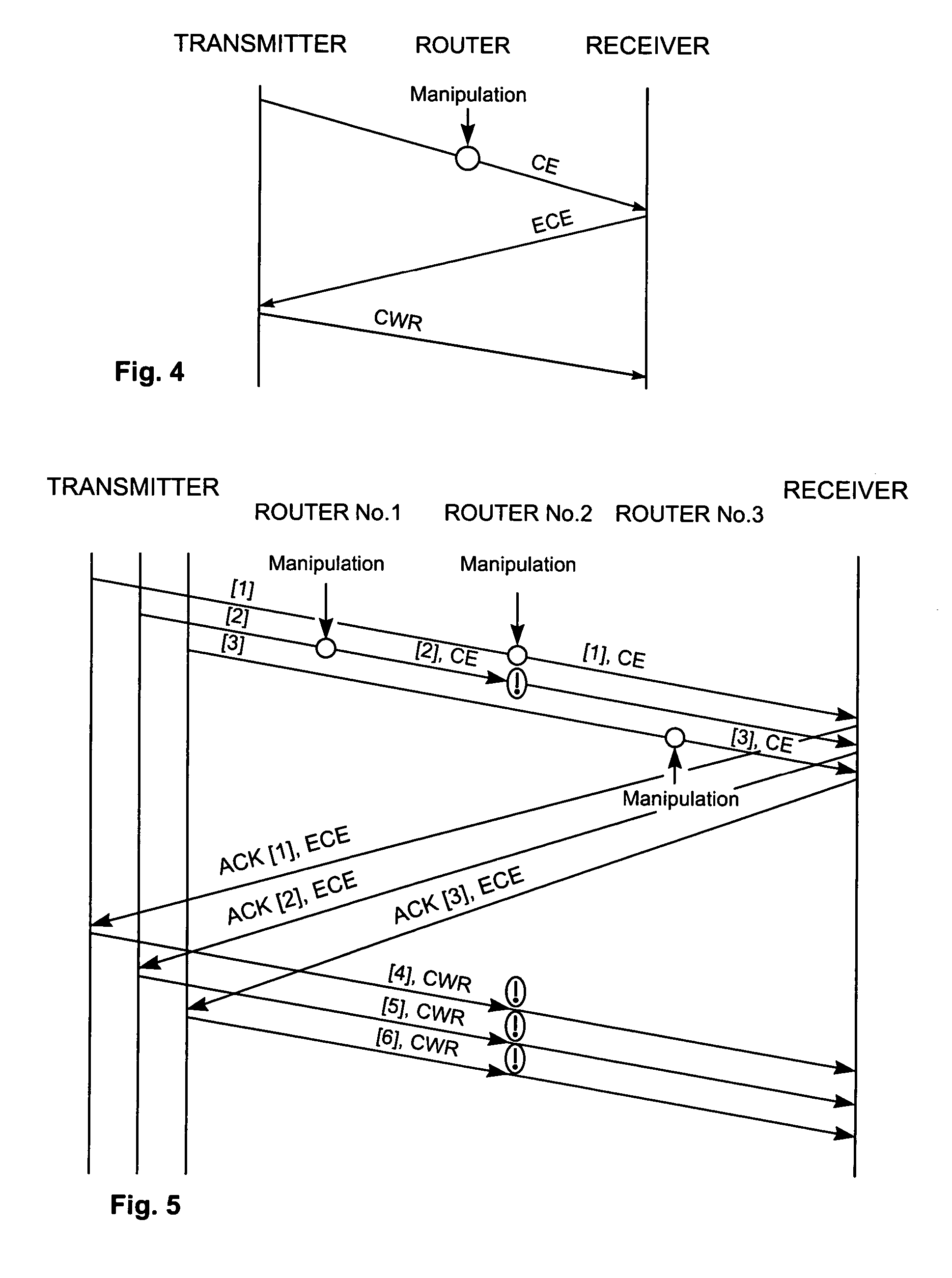 Controlling data packet flows by manipulating data packets according to an actual manipulation rate