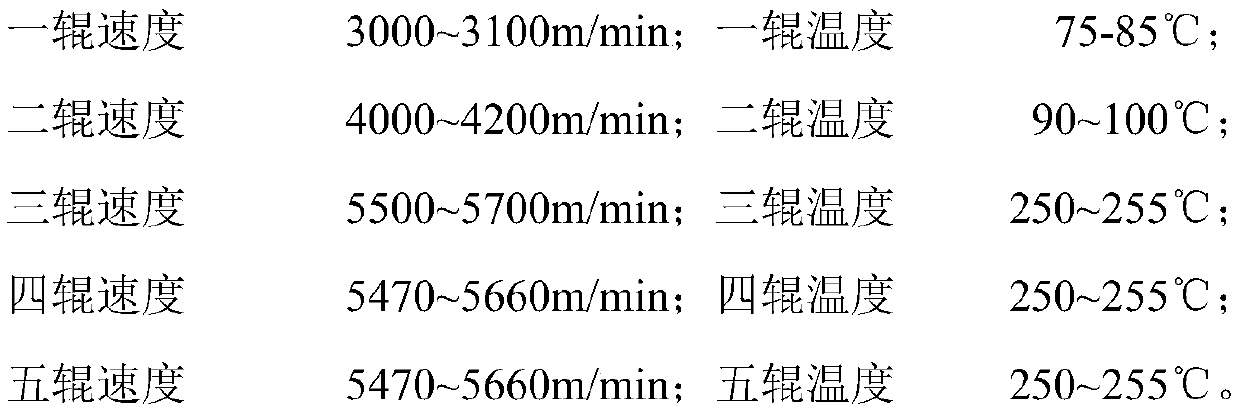 Preparation method of polyester industrial yarn for geogrids