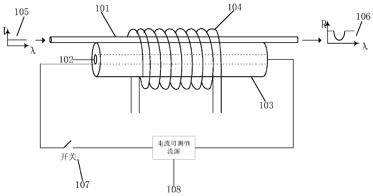 A kind of fabrication method of mechanical long-period fiber grating