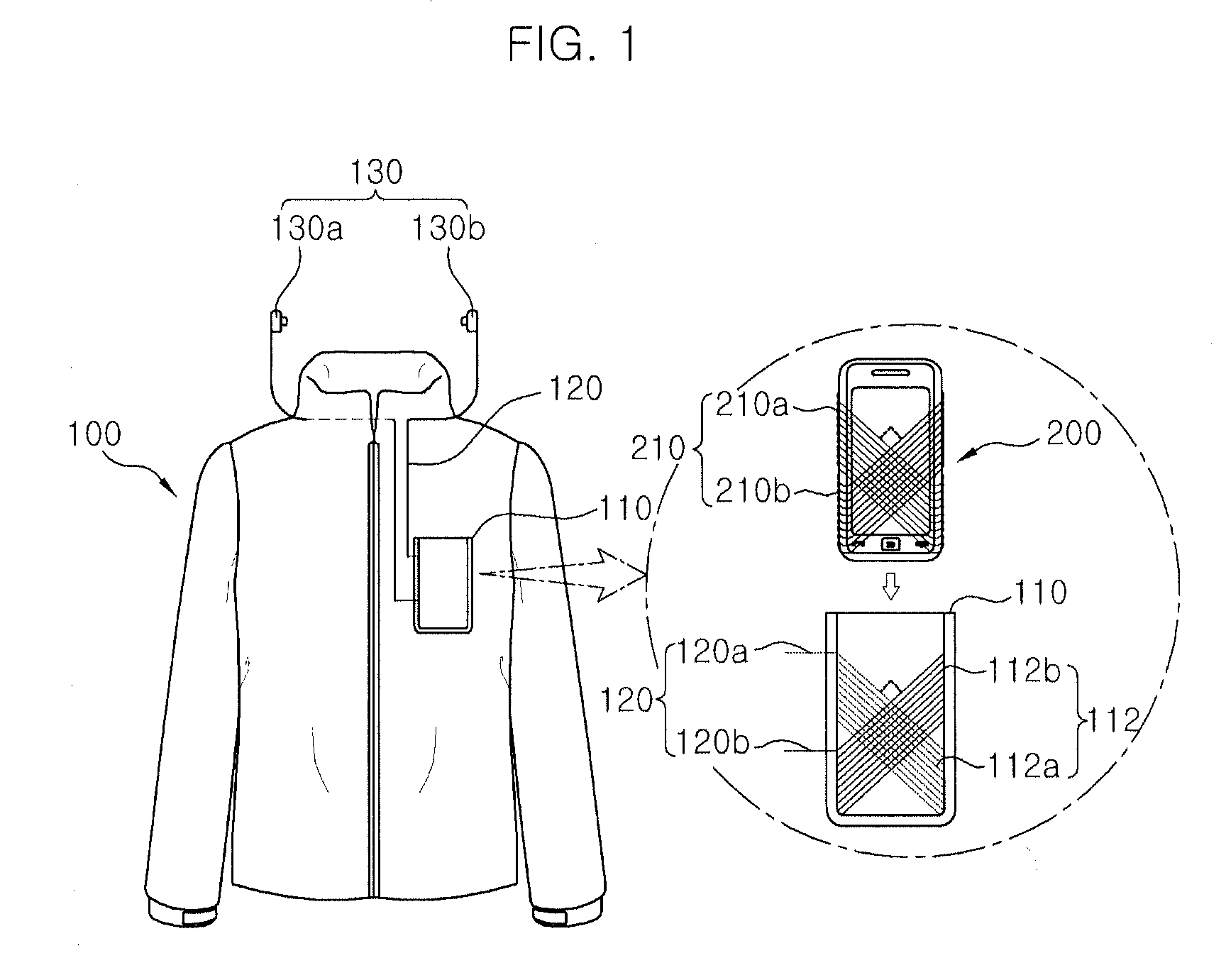 Textile-based magnetic field interface clothes and mobile terminal in wearable computing system