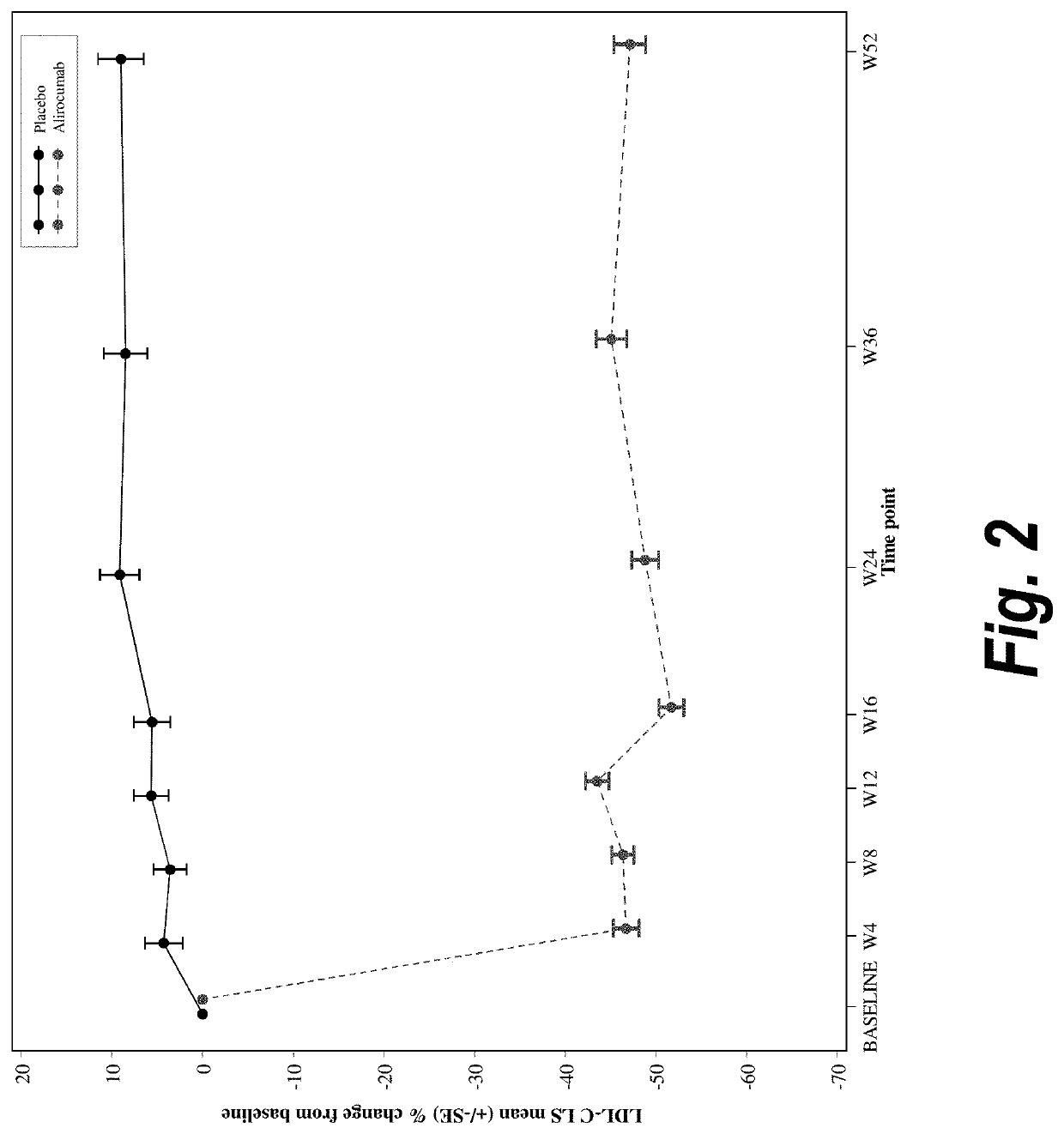 Methods for treating patients with heterozygous familial hypercholesterolemia (heFH) with an anti-PCSK9 antibody