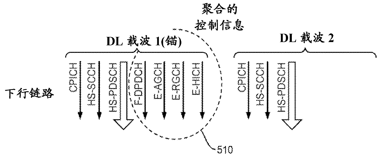 Control signal aggregation in a multi-carrier WCDMA system