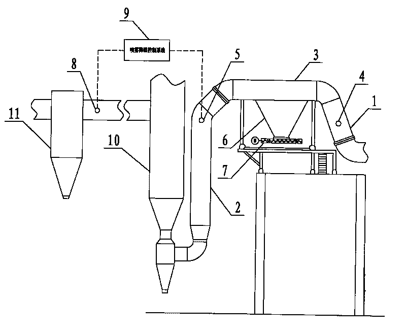 Quenching device for processing smoke generated by burning garbage and smoke processing system thereof