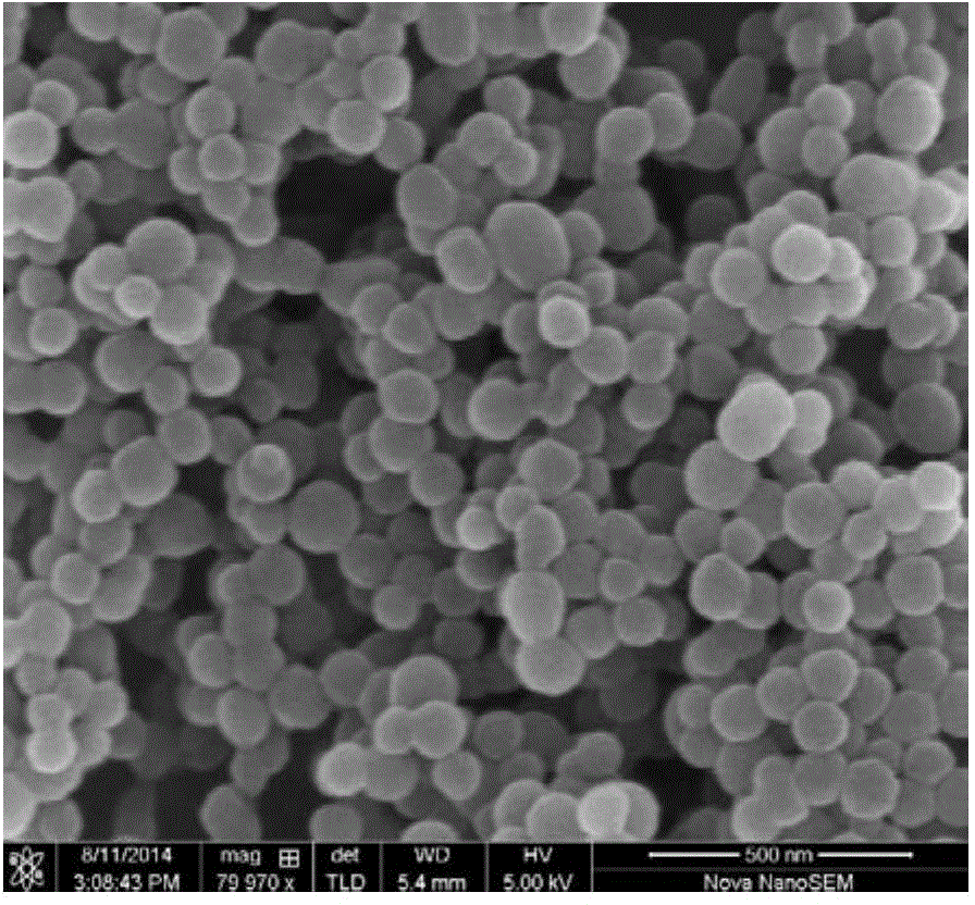 Preparation method of nano-encapsulated phase change material