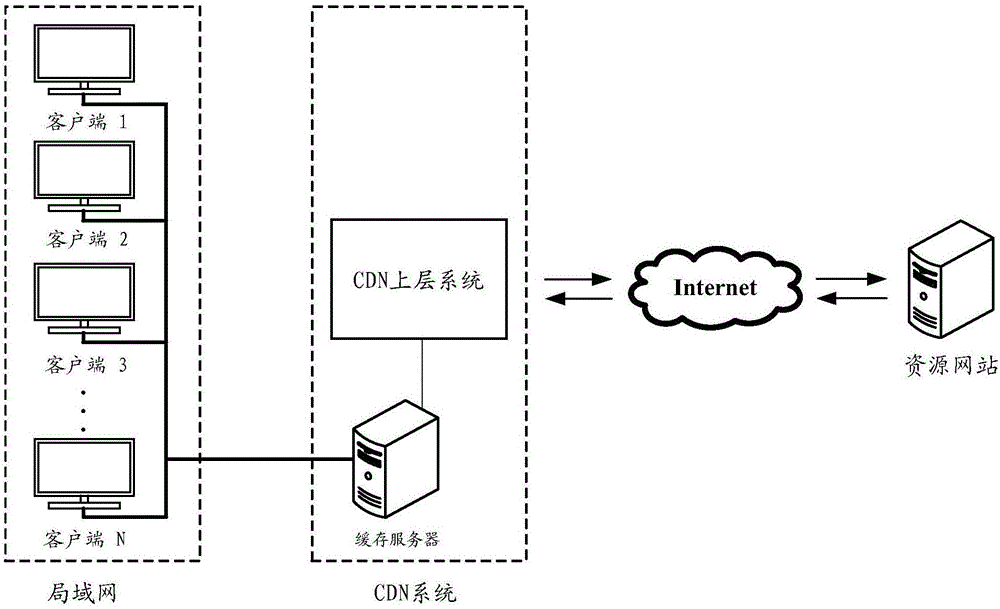 Method and device for updating cache resources