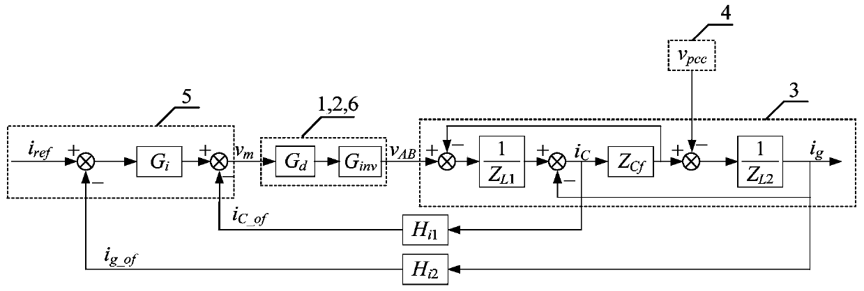 Control method for improving adaptability of LCL type grid-connected inverter for weak grid