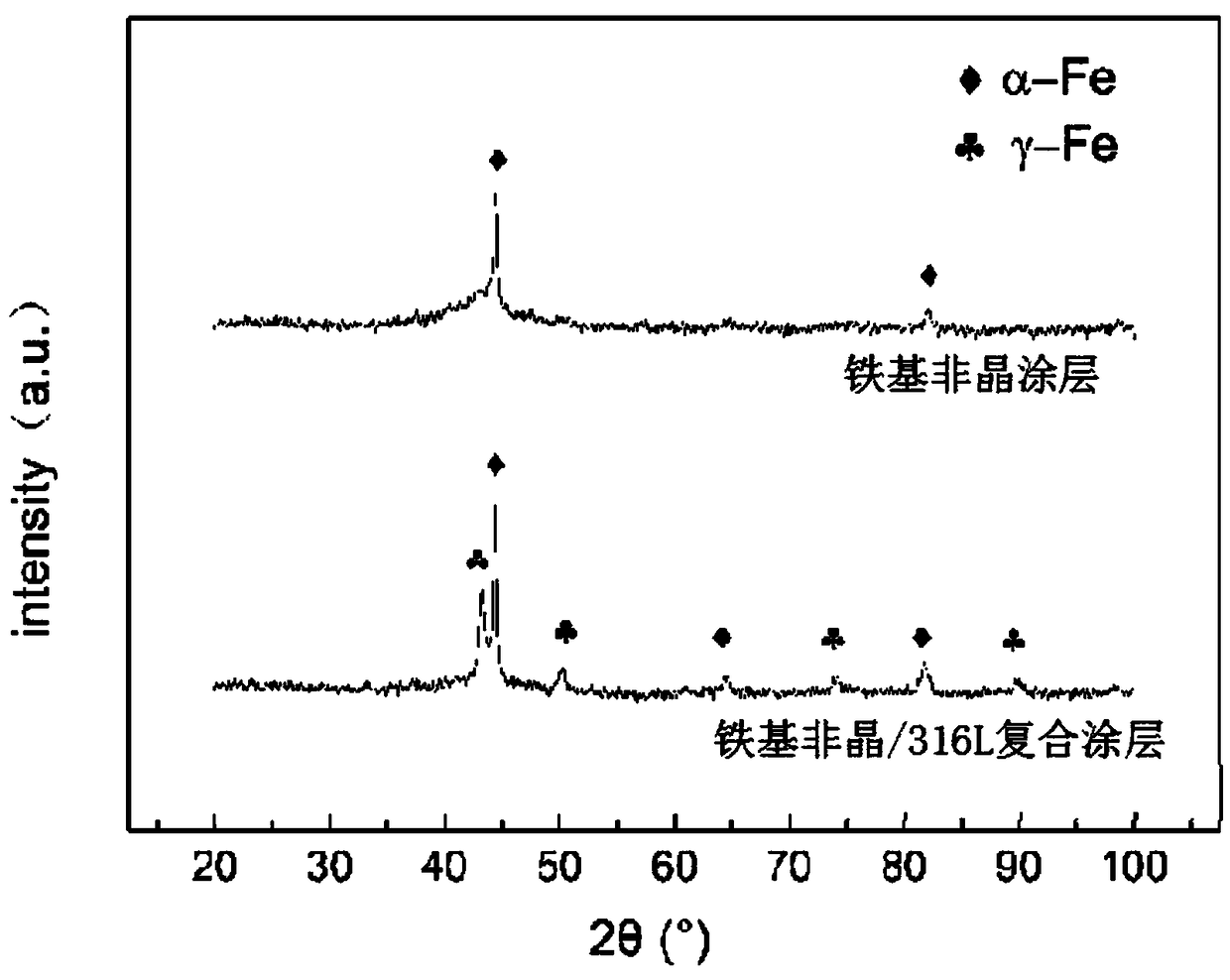 Preparation method of metallic coating applied to corrosive environment