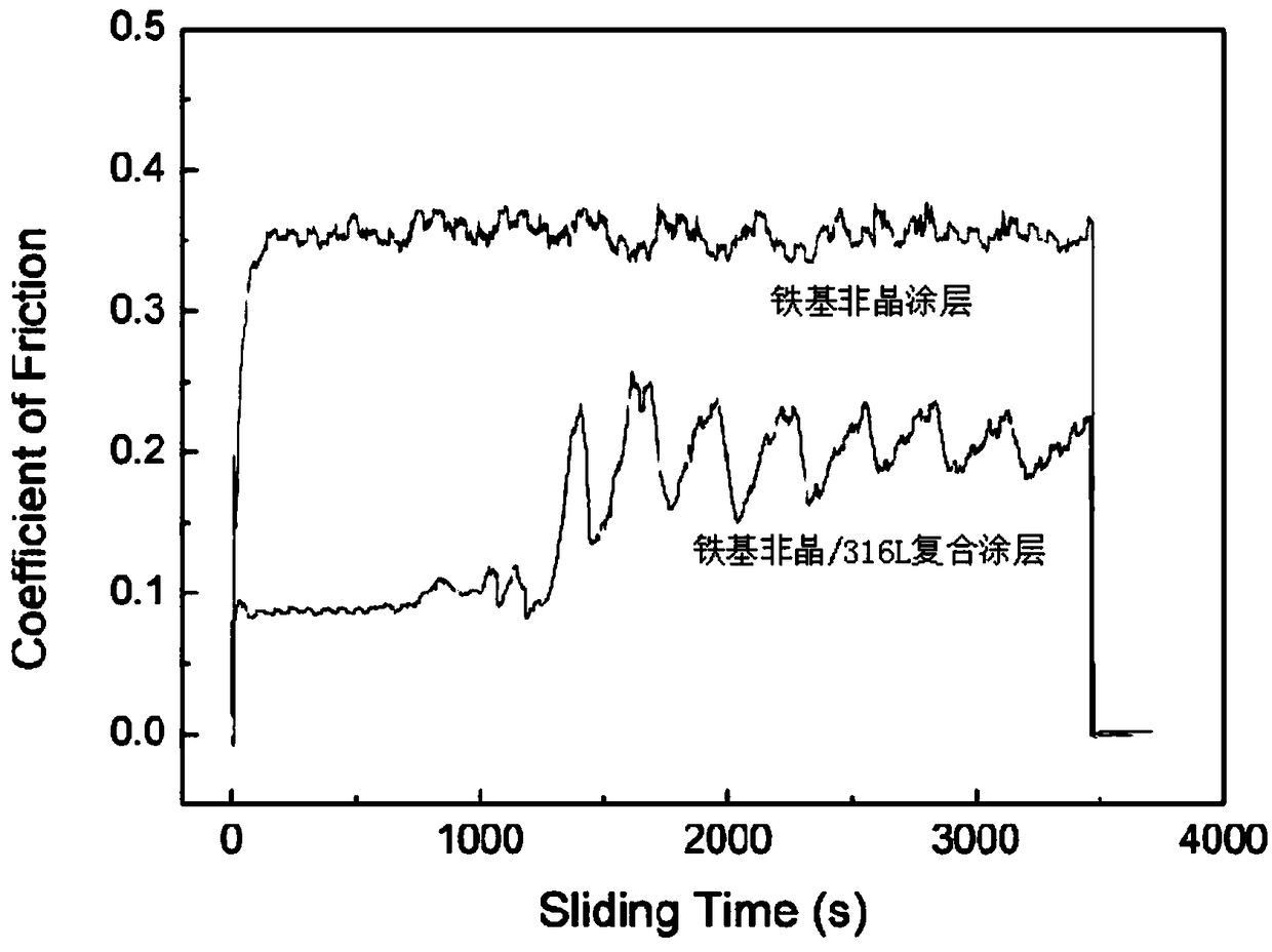 Preparation method of metallic coating applied to corrosive environment