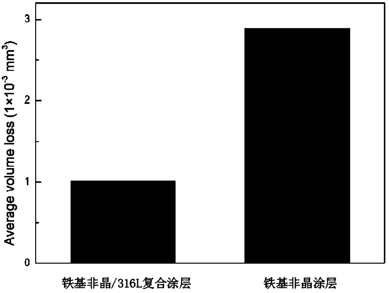 Preparation method of metallic coating applied to corrosive environment