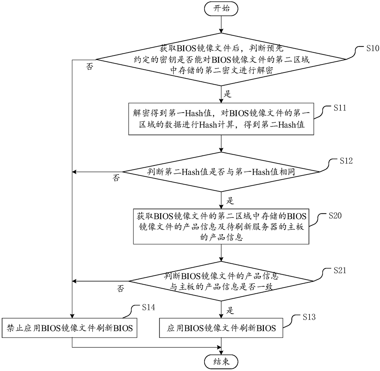 Device and method for verifying BIOS (basic input output system) integrality in out-of-band BIOS refreshing