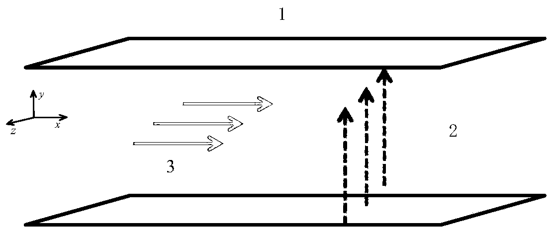 Magnetic fluid motion control system based on parameter uncertainty quantization