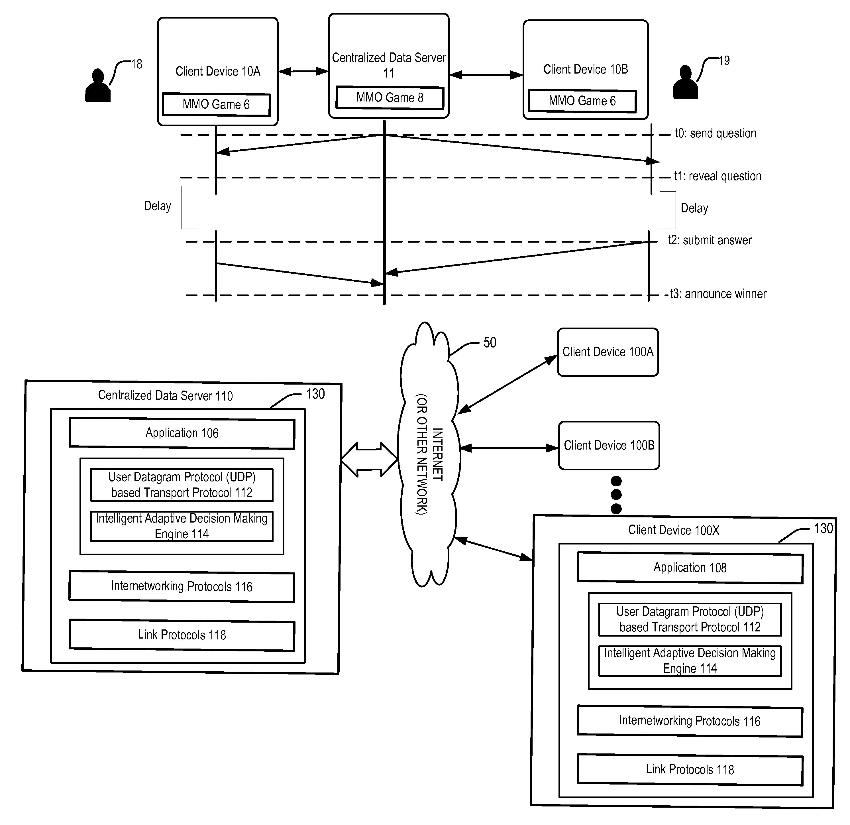 Minimizing network latency in interactive internet applications