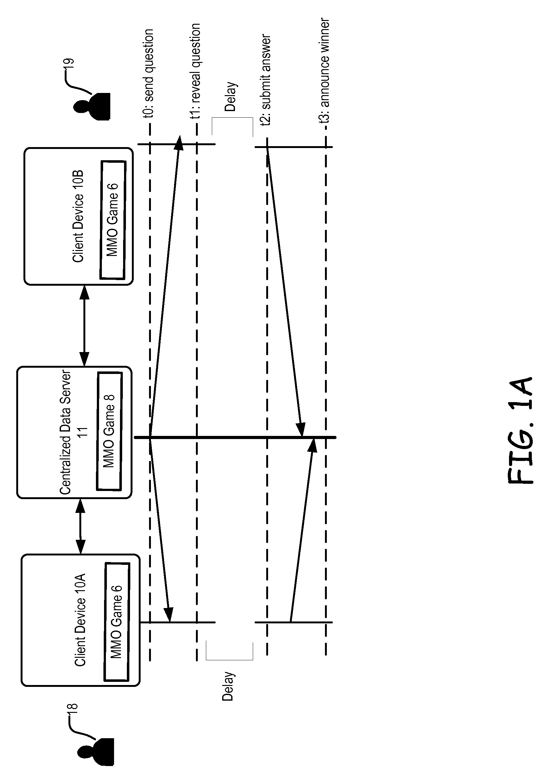 Minimizing network latency in interactive internet applications