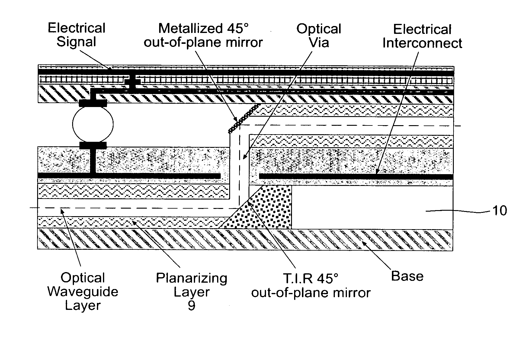 Photonic-electronic circuit boards