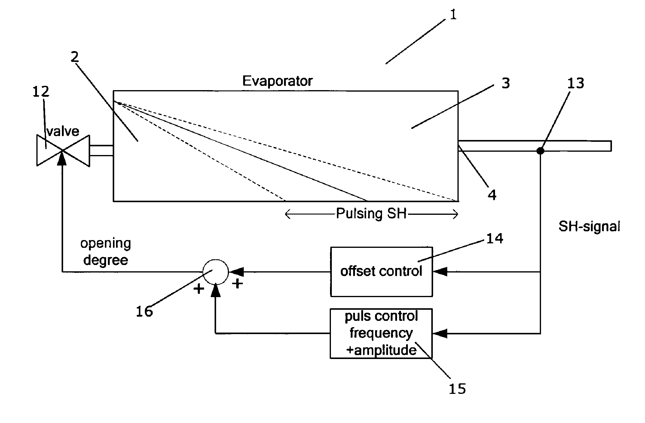 Method for controlling a flow of refrigerant to an evaporator