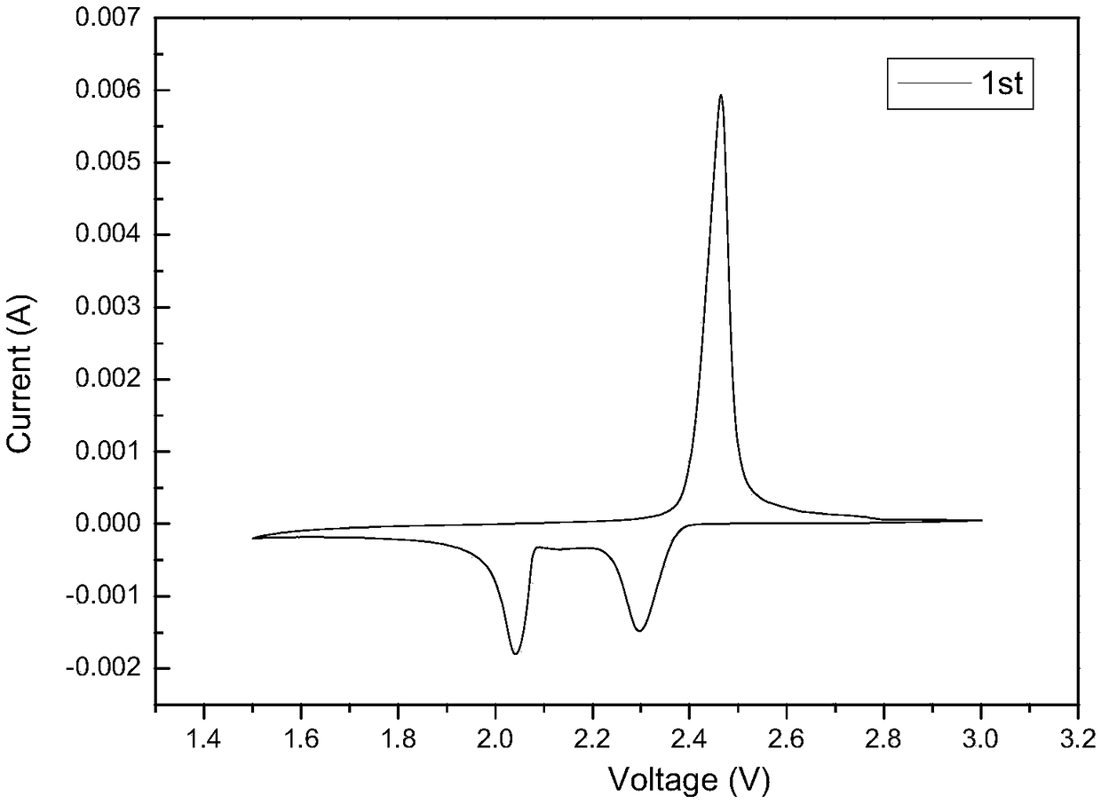 Preparation method of in-situ polymerization solid-state battery