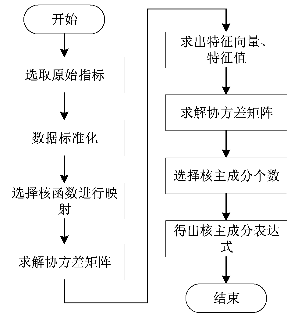 Mixed flow production line dynamic bottleneck prediction method