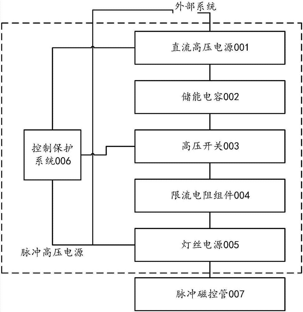 Miniaturized pulsed high-voltage power supply