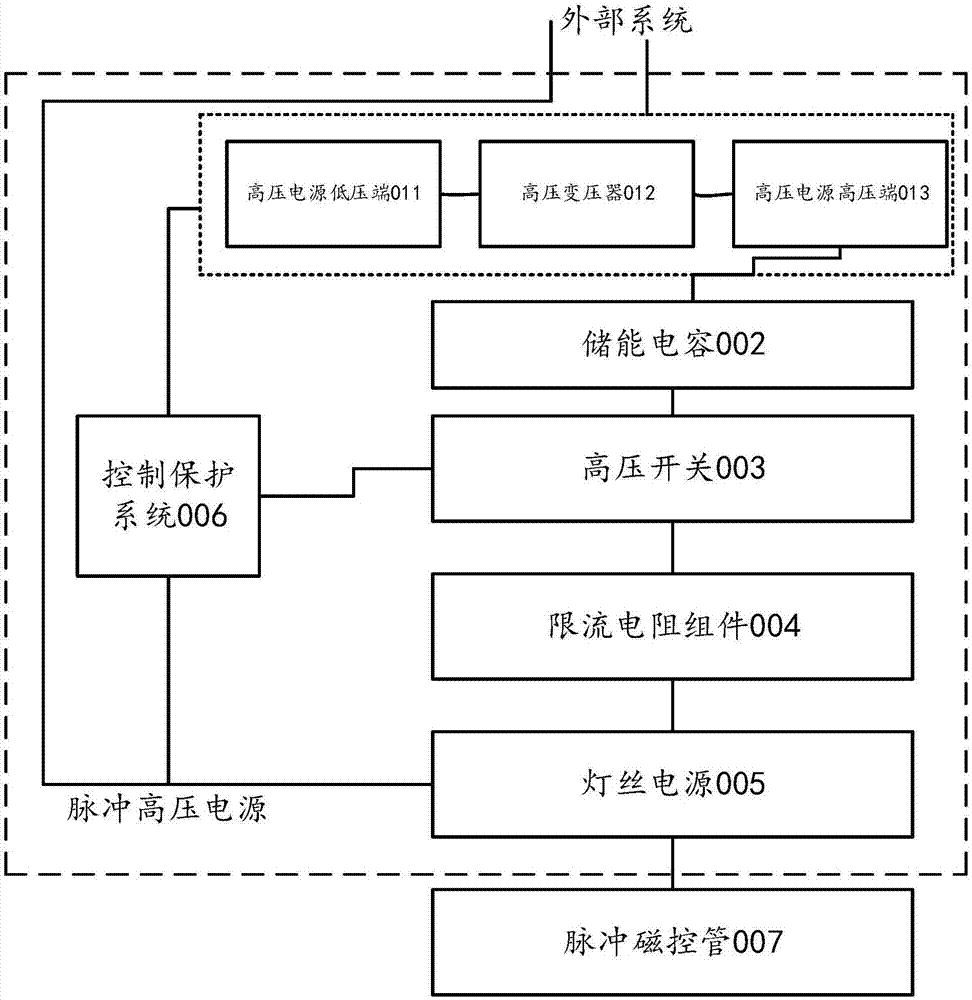 Miniaturized pulsed high-voltage power supply