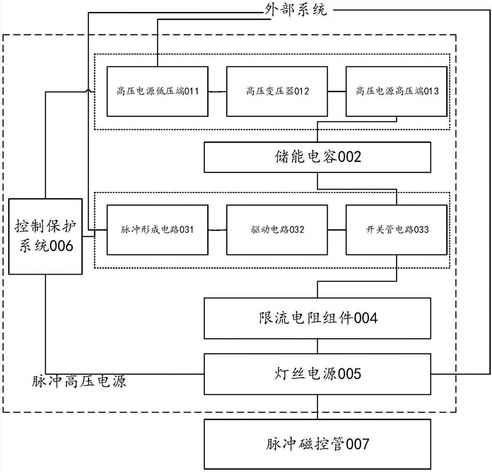 Miniaturized pulsed high-voltage power supply