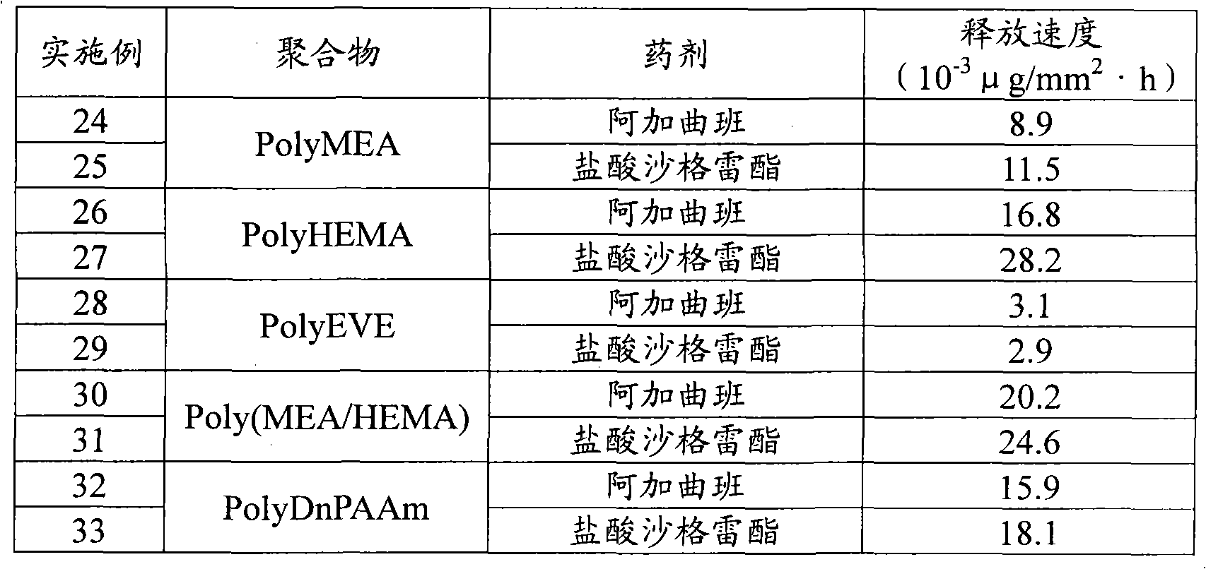 Controlled drug release composition and drug releasing medical device