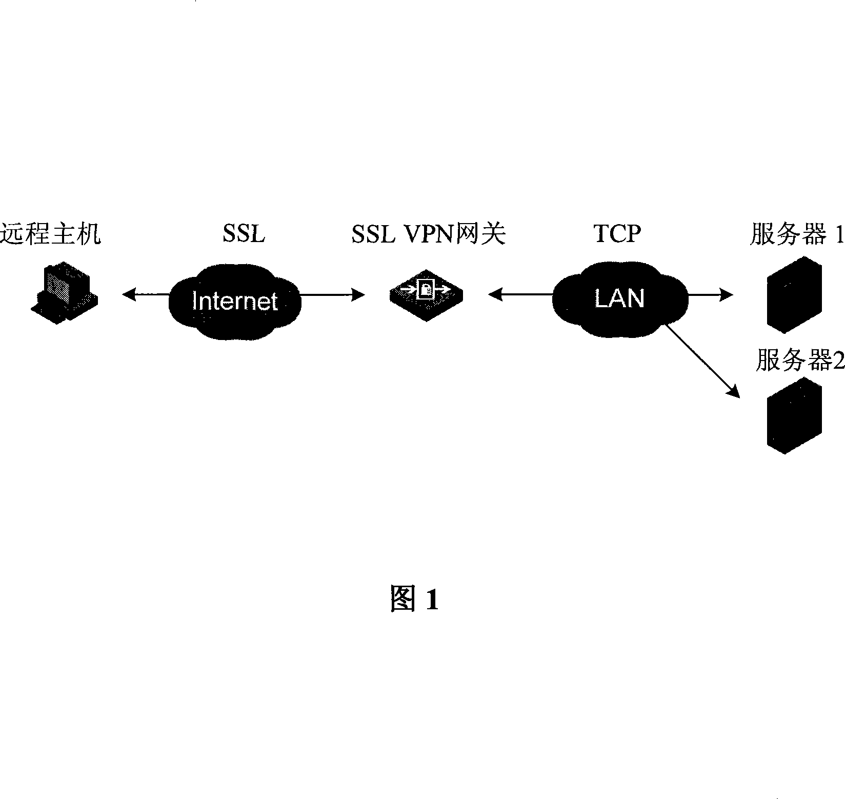 Method for remote access to intranet Web server and Web proxy server