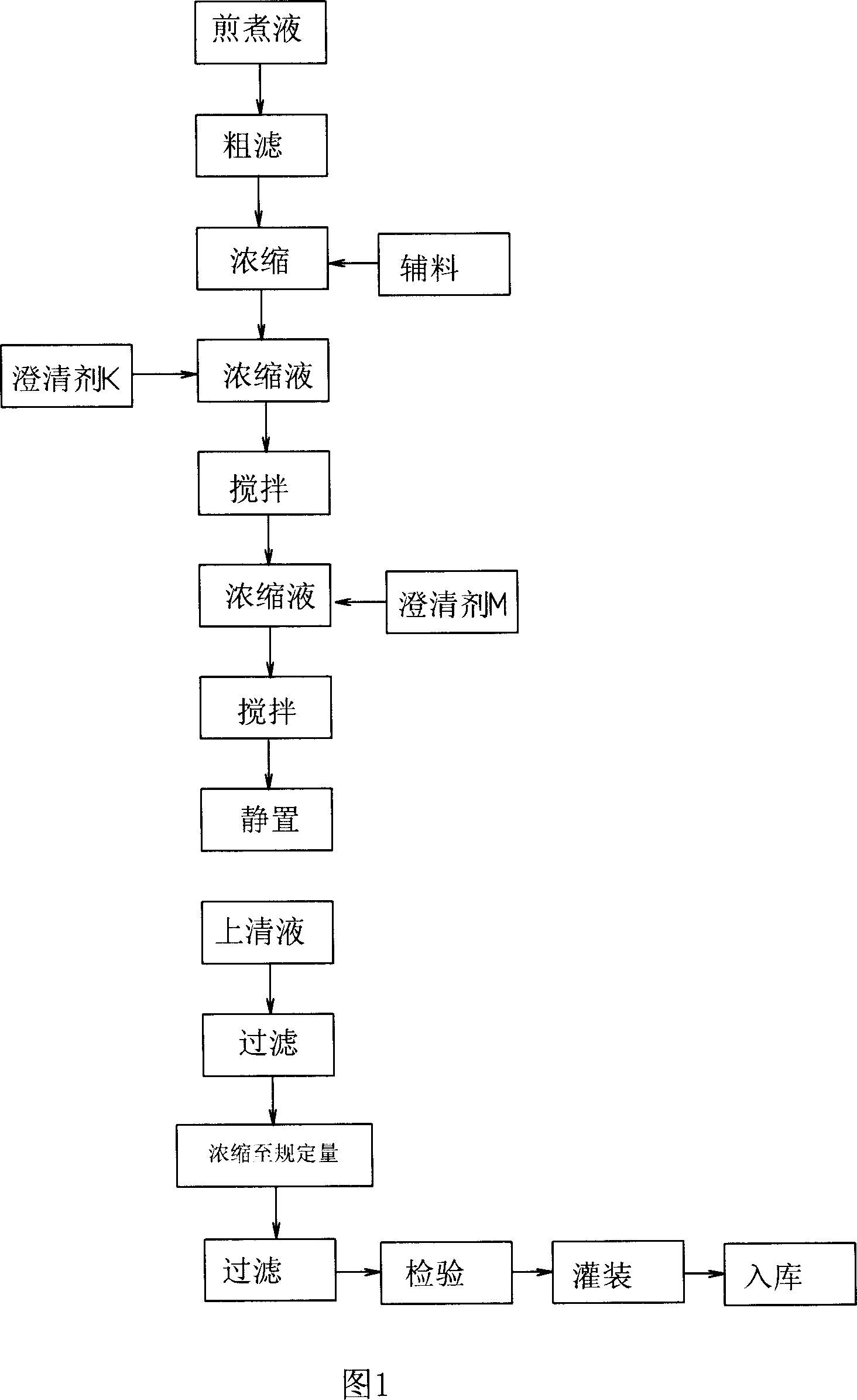 Double effects natural clarificant and using technology thereof