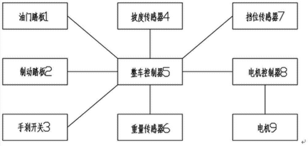 Electric vehicle hill start assist system and control method thereof