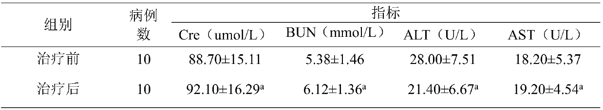 Traditional Chinese medicine composition used for treating vertigo and preparation method thereof