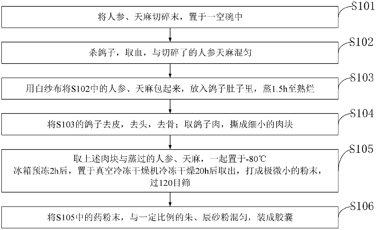 Traditional Chinese medicine composition used for treating vertigo and preparation method thereof