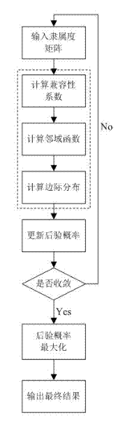 Method for roughly sorting high-resolution remote sensing image scene