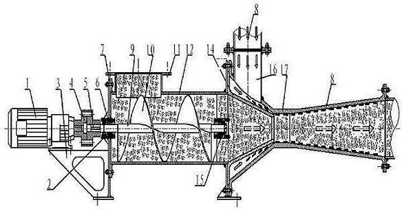 Material-in-air conveying theory principle and technical scheme of conveying material by fluid