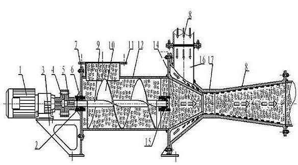 Material-in-air conveying theory principle and technical scheme of conveying material by fluid