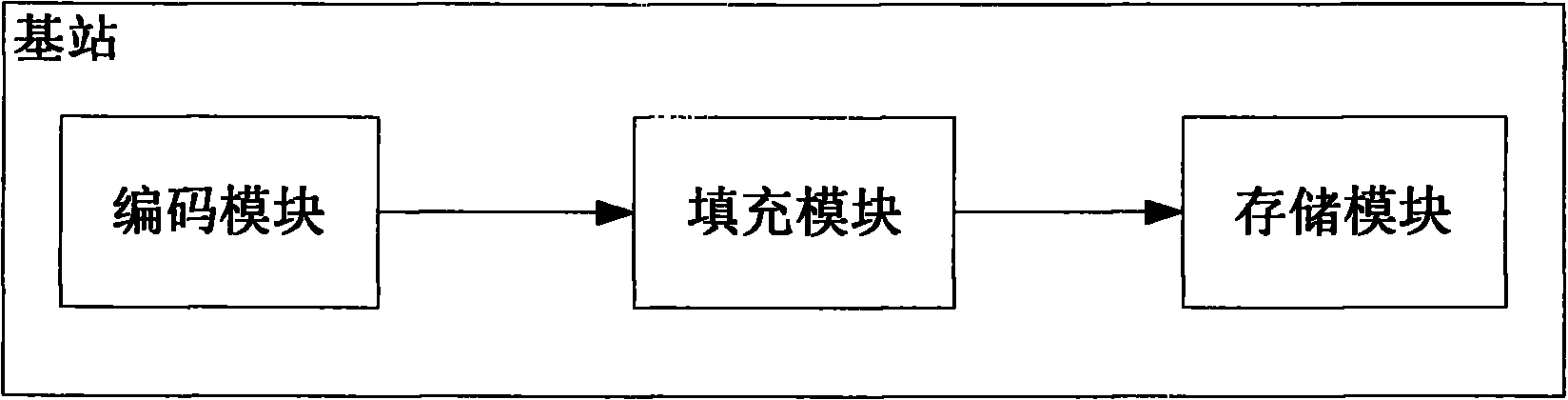 Base station and method for storing system information code stream