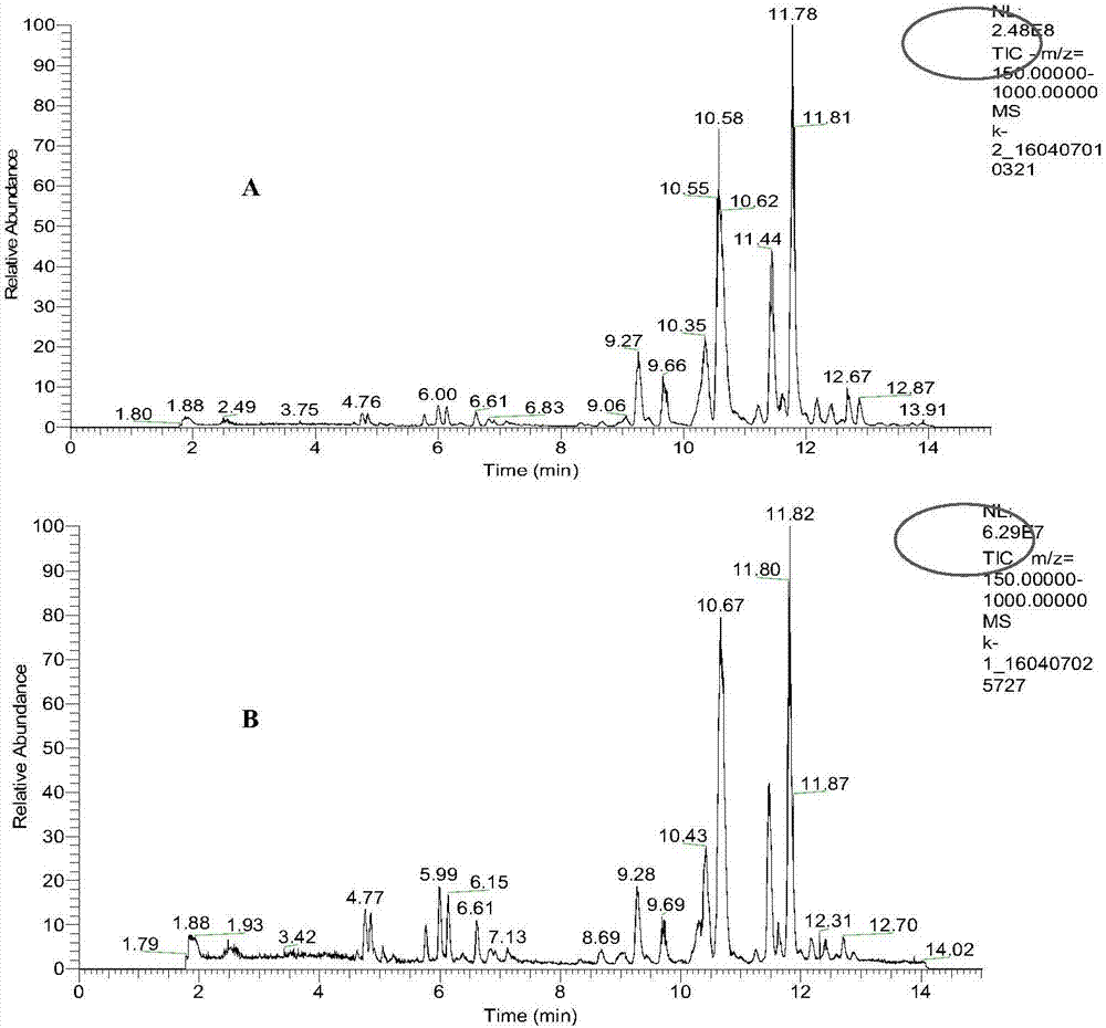 Rapid Screening Method for Perfluorinated Compounds and Their Precursors in Fish Meat