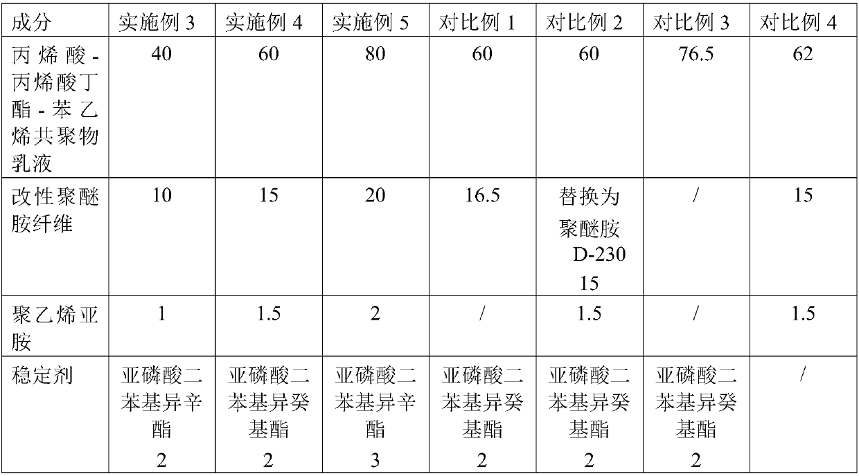 Waterborne adhesive for automobile filter and preparation method of waterborne adhesive