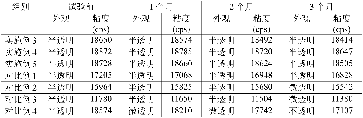 Waterborne adhesive for automobile filter and preparation method of waterborne adhesive