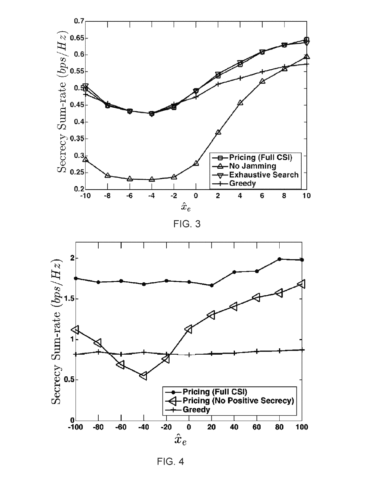 Systems and methods for securing wireless communications