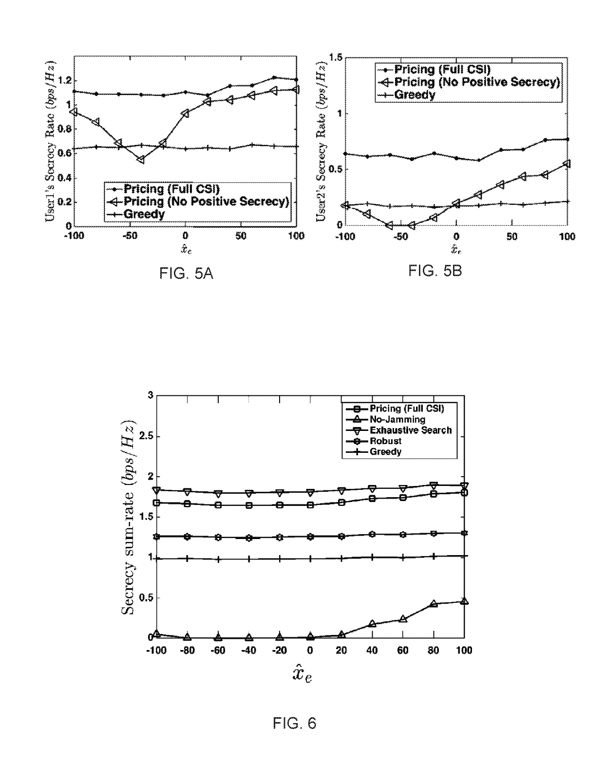 Systems and methods for securing wireless communications