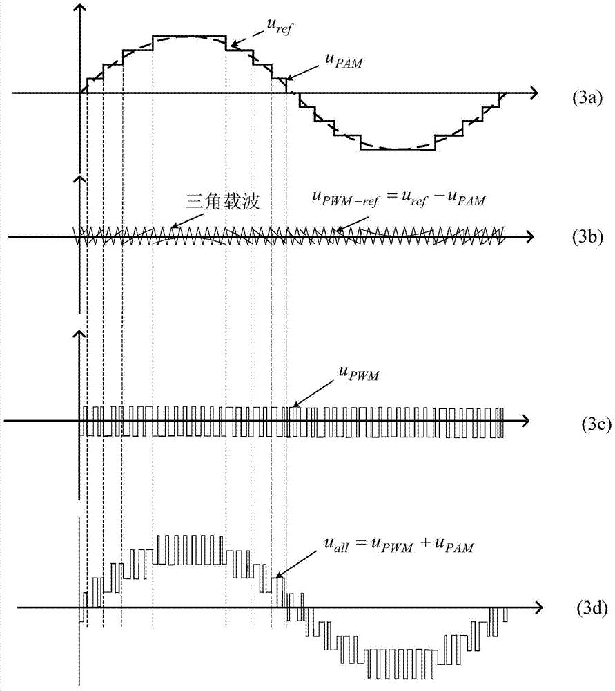 Modular cascaded multilevel converter based on hybrid modulation of pam and pwm