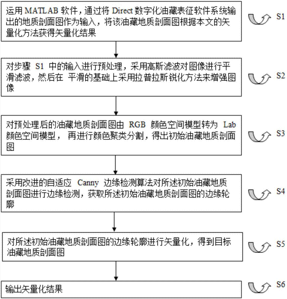 Method for vectorization of reservoir geological section map