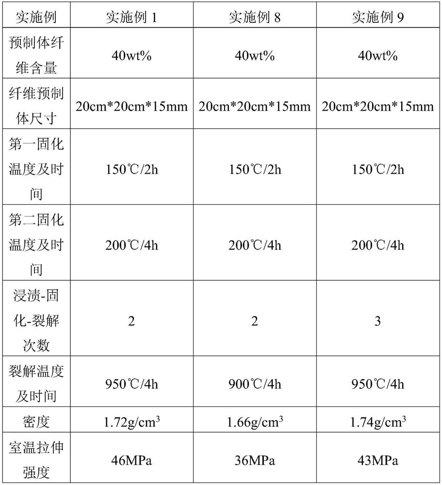 Fiber-reinforced silicon nitride composite material and preparation method thereof