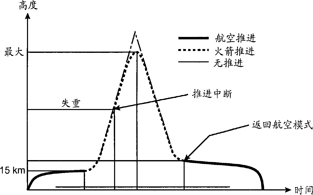 Aircraft with hybrid aerodynamic and space flight, and associated flight control method