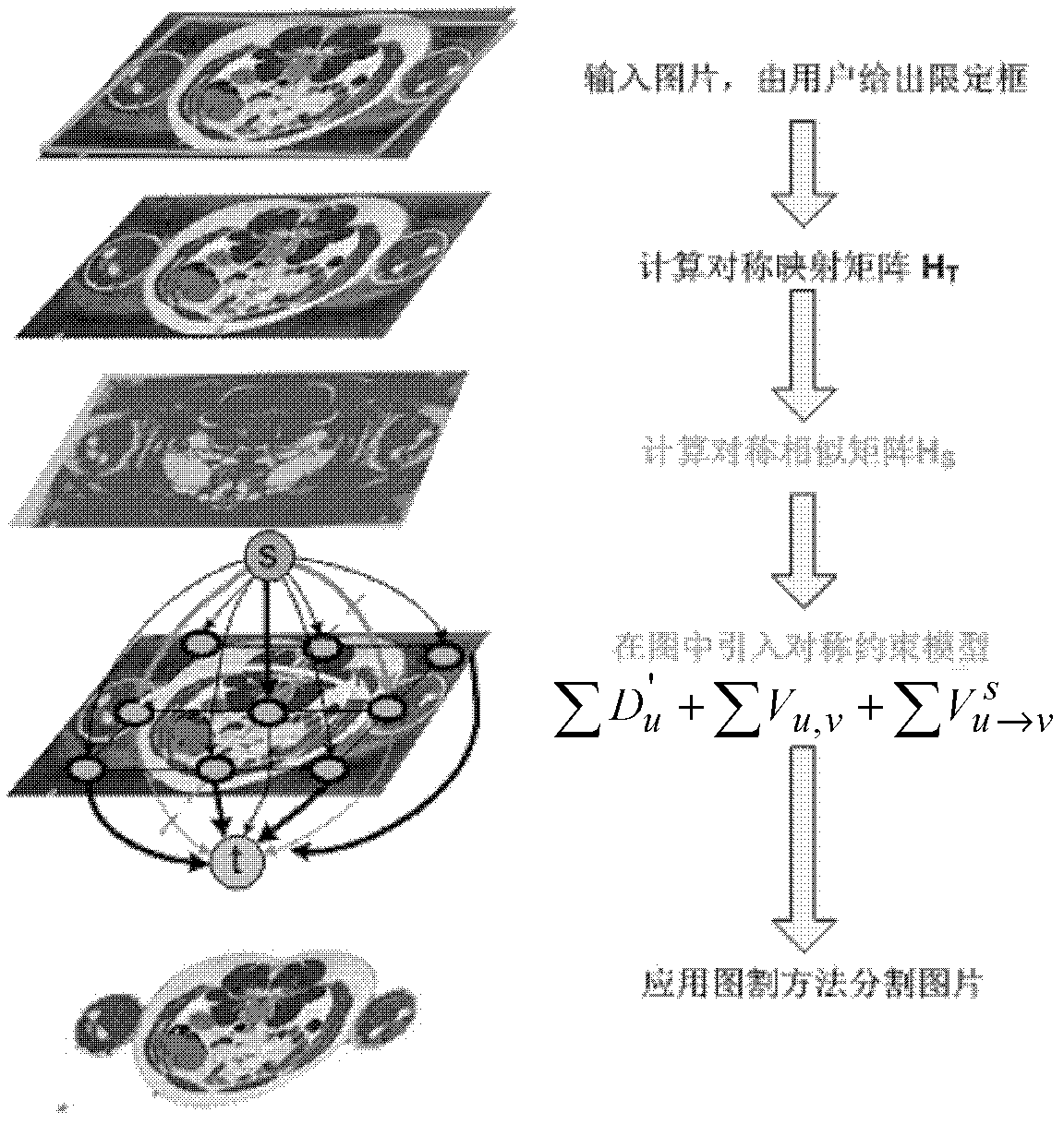 Segmentation method of symmetrical organs in medical image