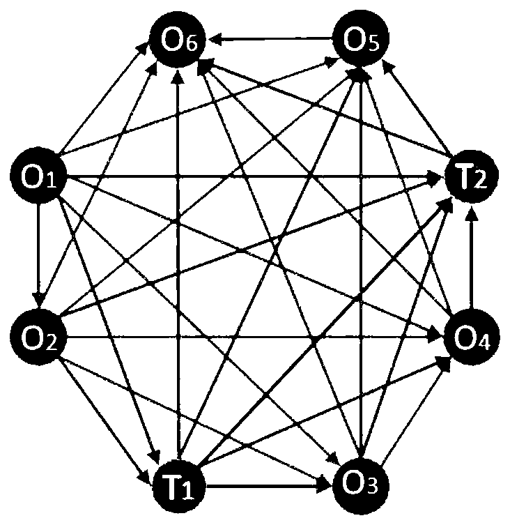 High-speed traffic flow prediction method based on multi-modal fusion and graph attention mechanism