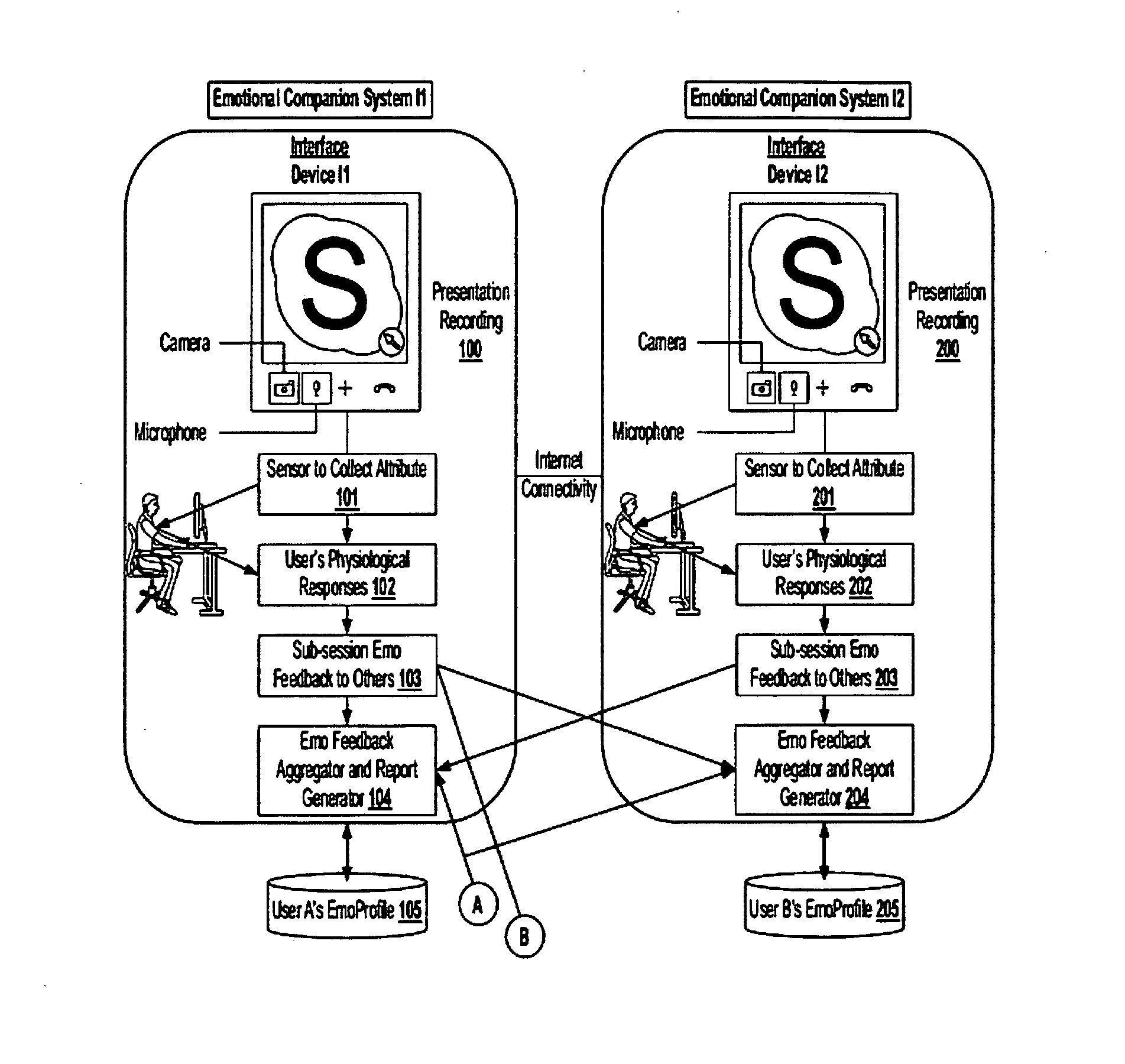 Emotion feedback based training and personalization system for aiding user performance in interactive presentations