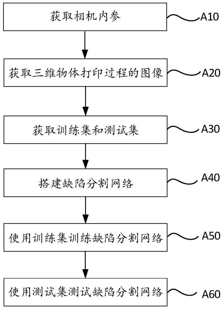 3D printing online quality monitoring method, system and device based on neural network